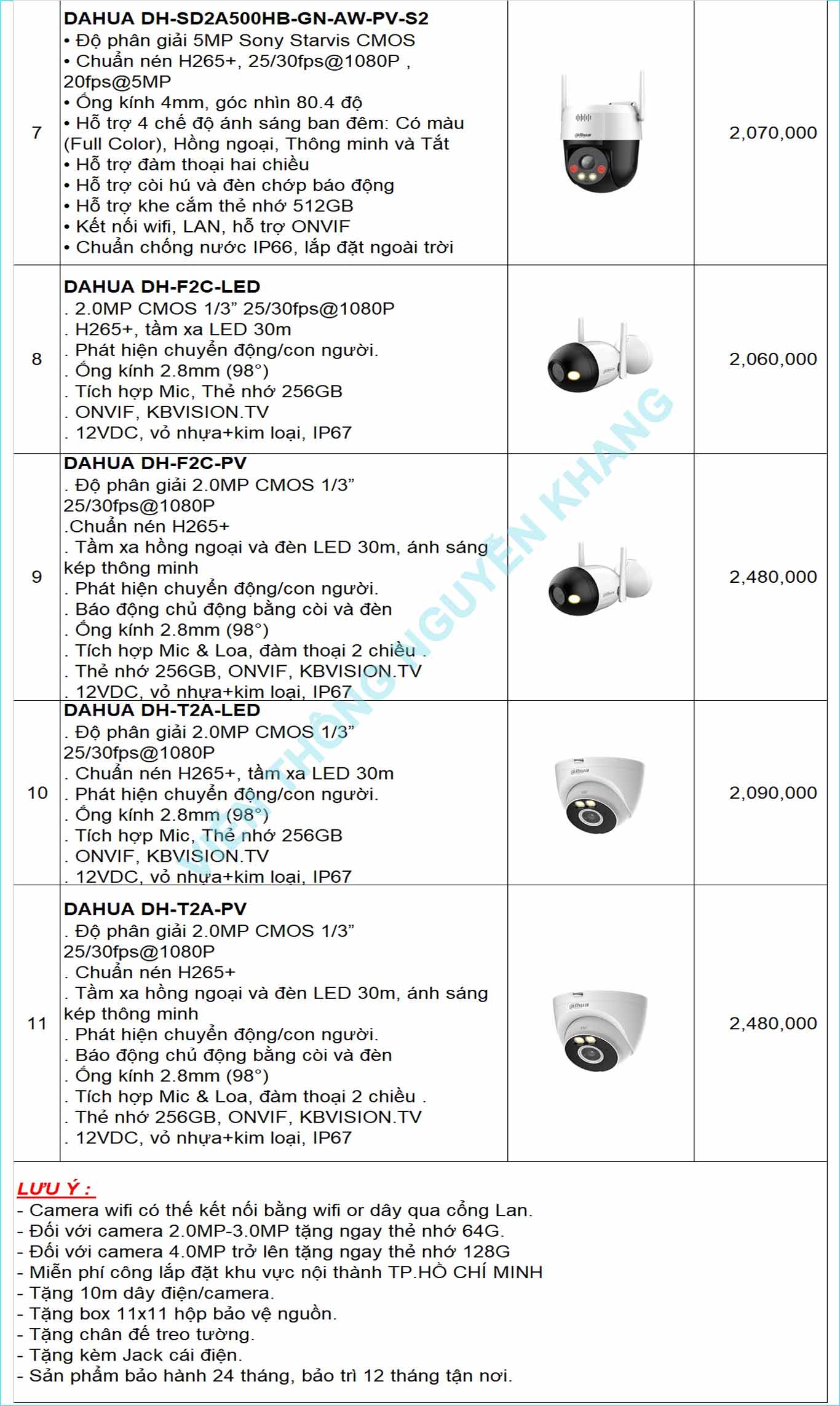 bảng giá lắp đặt camera wifi dahua 2024
